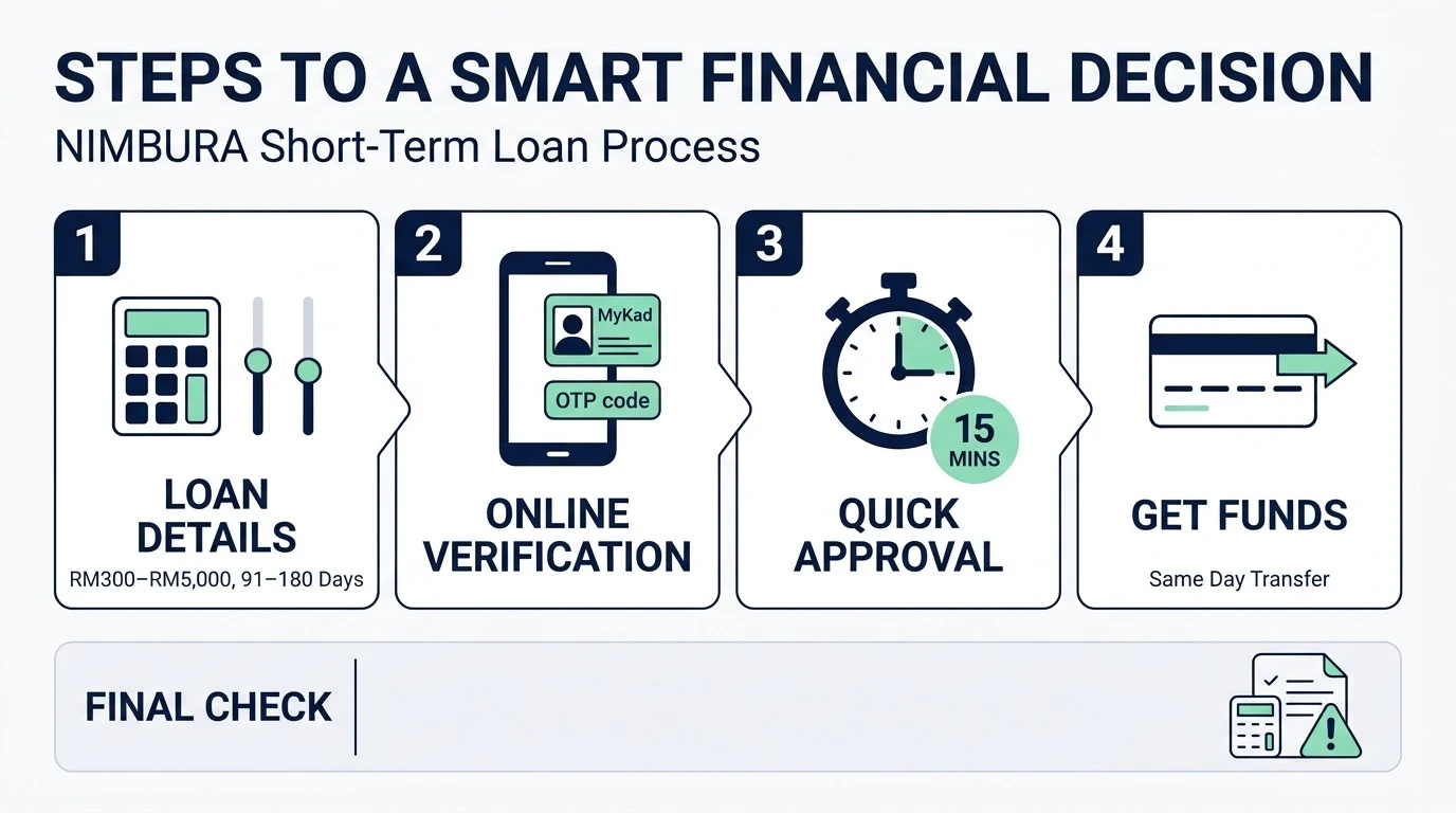 When a Cash Need Calls for a Clear Plan